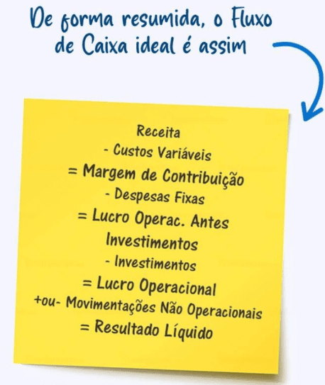 Fluxo de Caixa