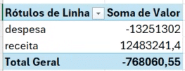 Tabela dinâmica soma por categoria