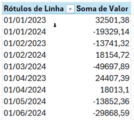 Valor por Data