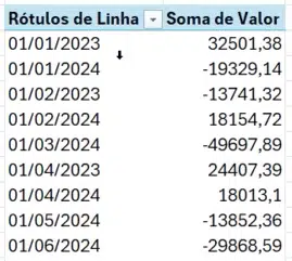 Valor por Data
