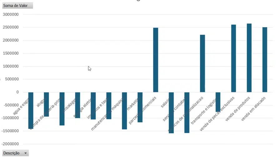 gráfico de colunas