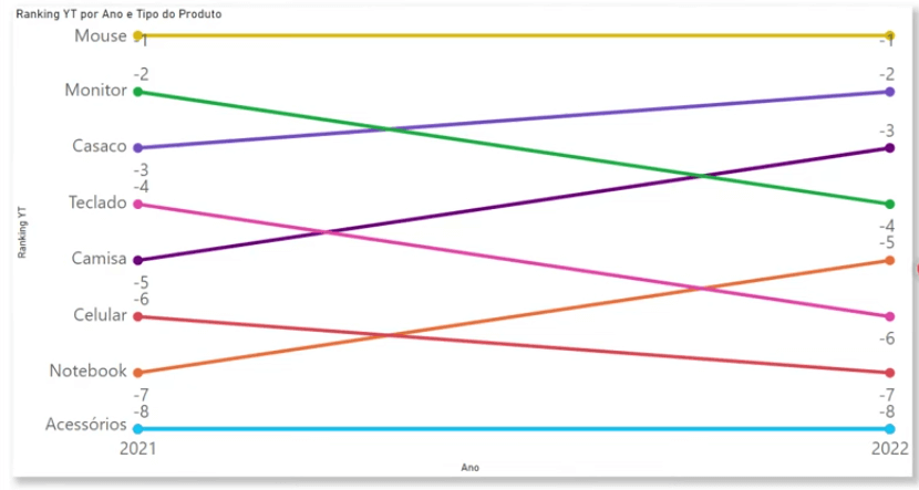 Gráfico De Inclinação No Power BI! Você Precisa Conhecer Este Gráfico! 32 Gráfico De Inclinação No Power BI!