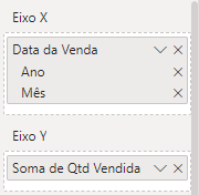 Criando o Gráfico