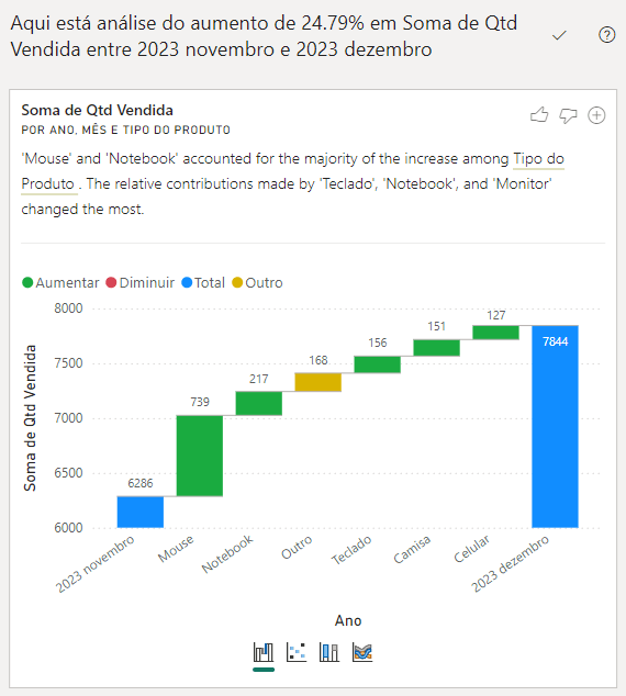 Análise da inteligência artificial no Power BI