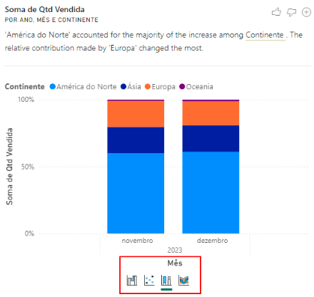 selecionar o gráfico desejado
