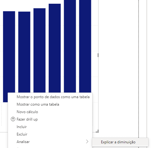 Explicar a diminuição
