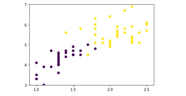 KNN (K-Nearest Neighbors) Aprenda.