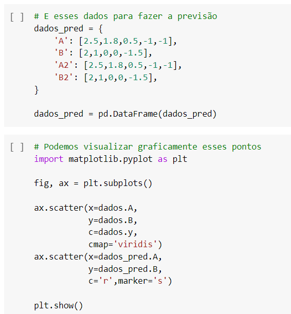 Aprenda KNN (K-Nearest Neighbors)