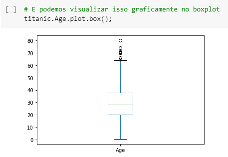Limpeza De Dados