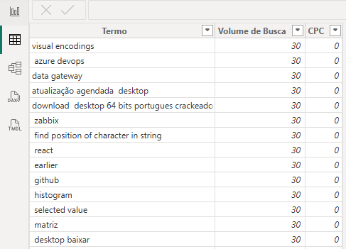 Base de dados para Nuvem de Palavras no Power BI