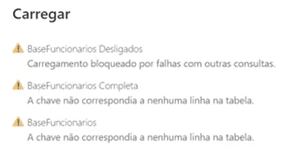 Falhas.
