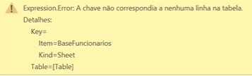 Causa da falha.