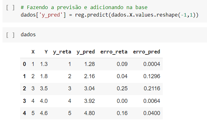 Algoritmos de Aprendizado de Máquinas