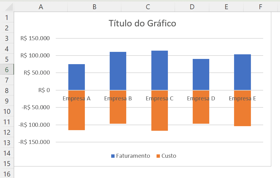 Gráficos.