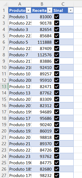 Como ser Mais Produtivo no Excel