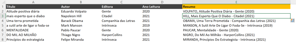 Resumo completo