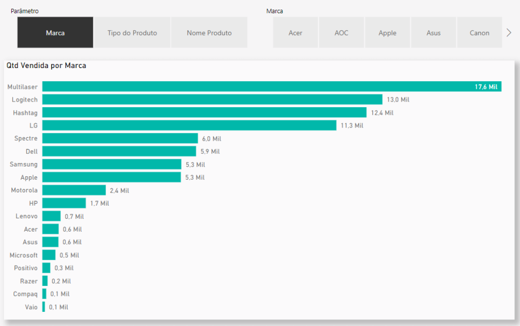 Filtros Dinâmicos no Power BI