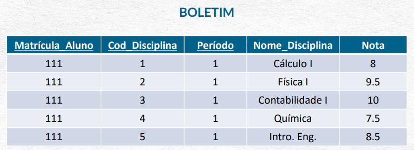 Boletim