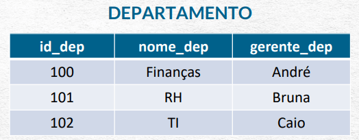Departamento.