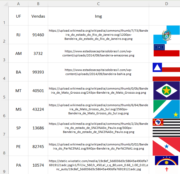 Função Imagem Novidade do Excel