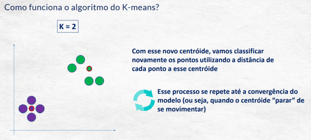 Base Teórica do K-Means