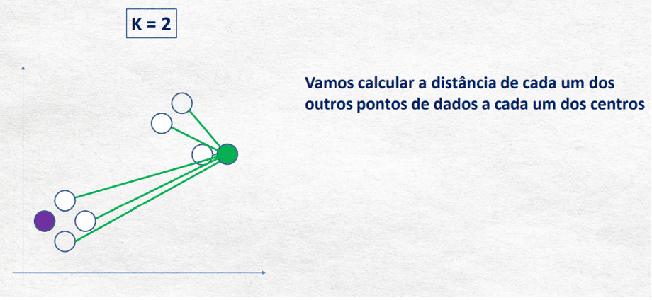Calculando as distâncias