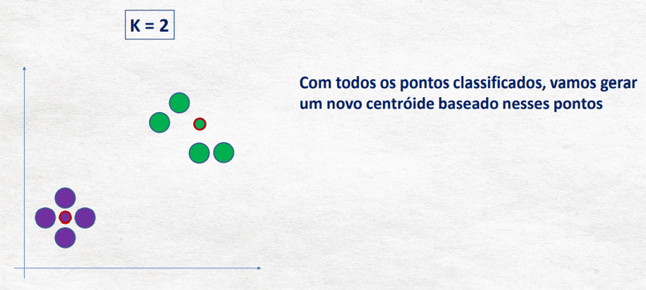 Centróide.