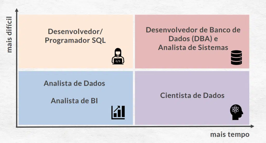 SQL é Fácil de Aprender
