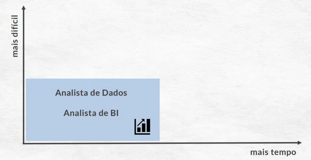 Analista de dados.