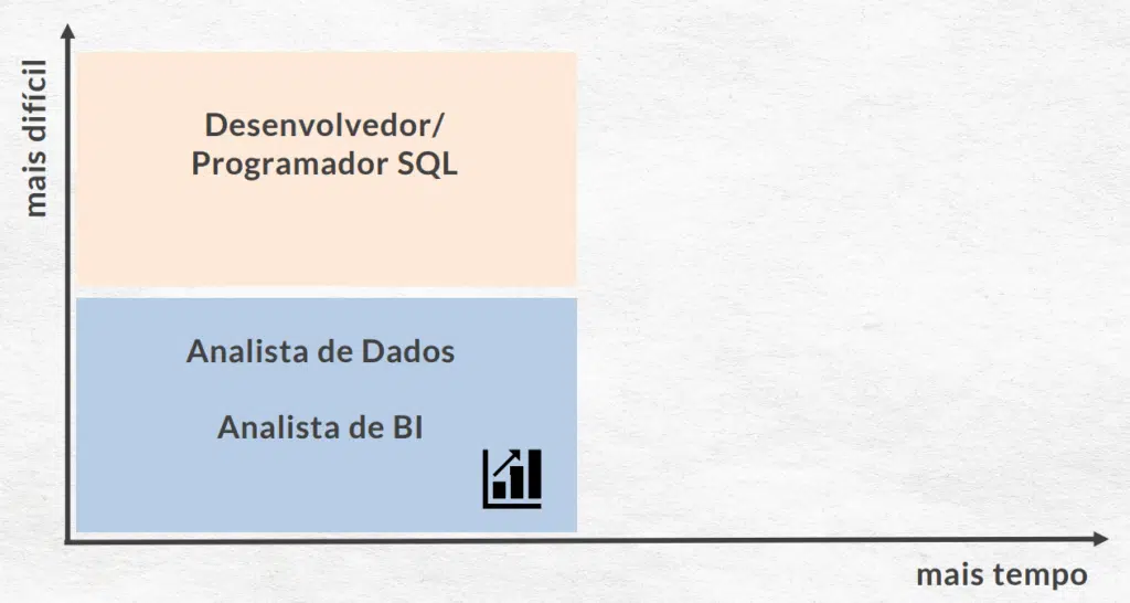 SQL é Fácil de Aprender