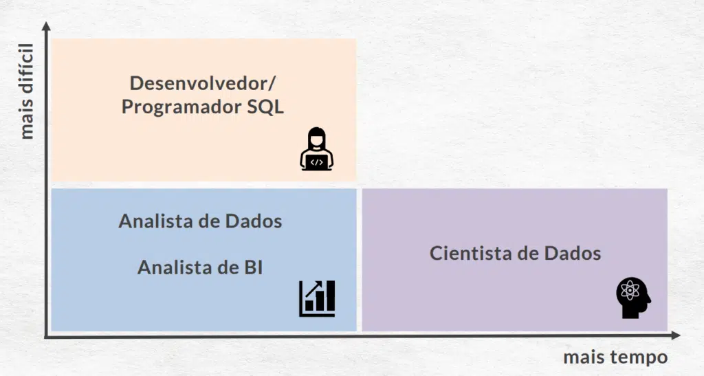 SQL é Fácil de Aprender