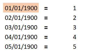 Primeira data