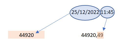 Conversão da data e hora.