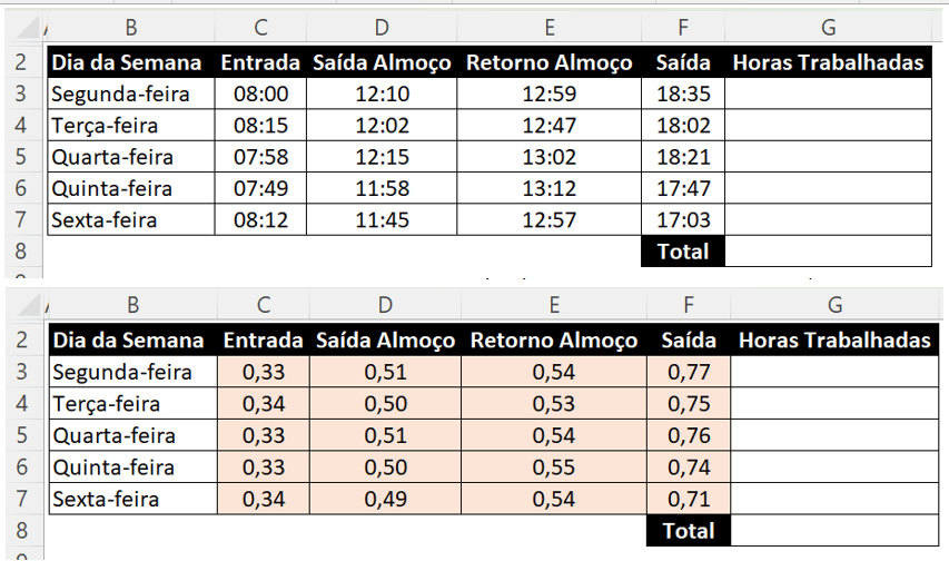 Como Trabalhar com Data e Hora