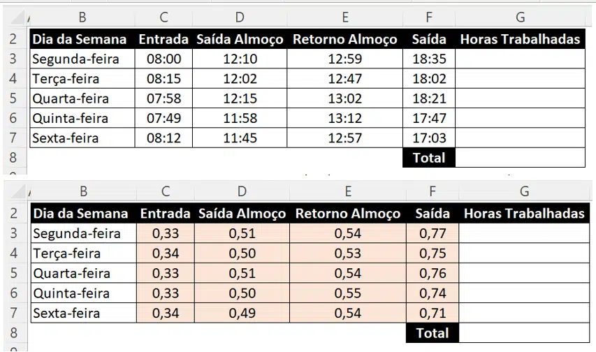 Como Trabalhar com Data e Hora no Excel! Explicação Detalhada!
