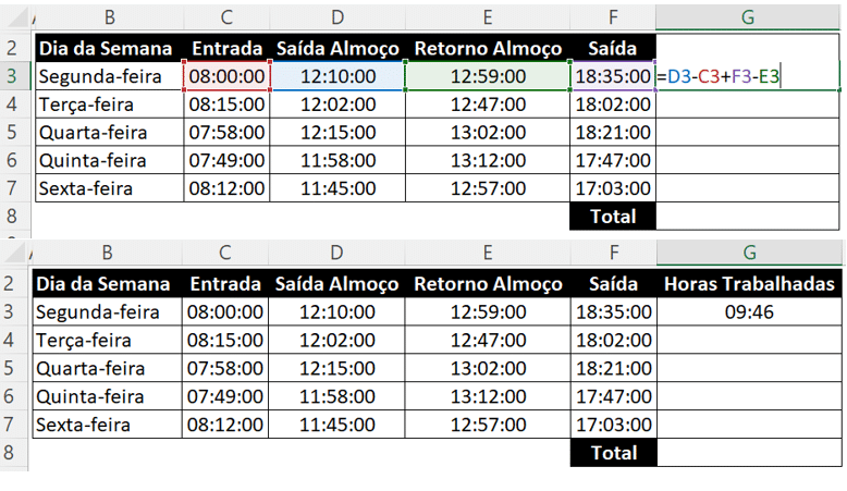 Horário total