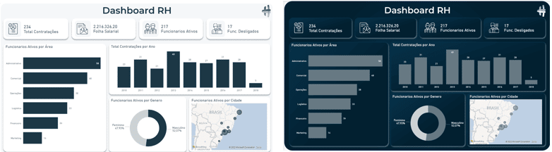 Botão para Trocar a cor do Dashboard