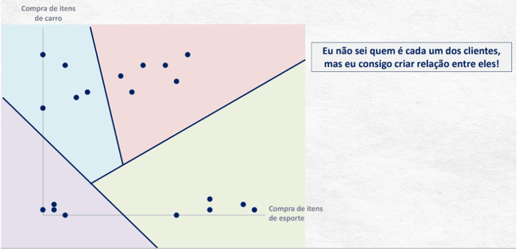 Base Teórica do K-Means