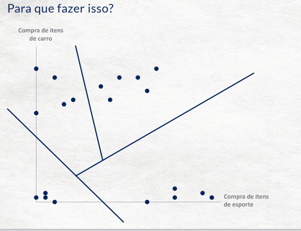Somando grupos.