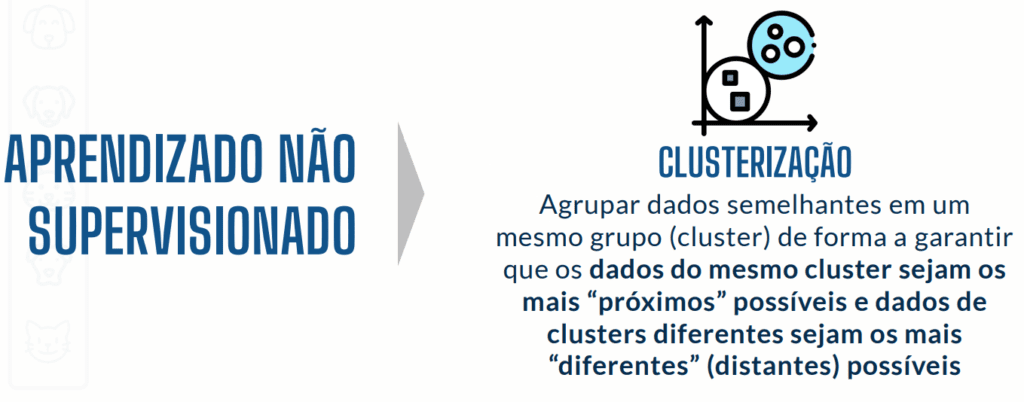 Aprendizado não supervisionado.