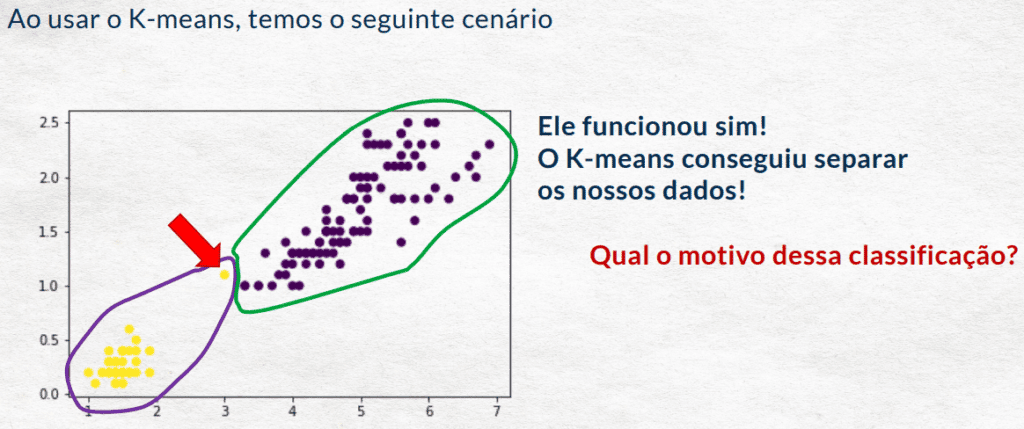 Análise com K-Means