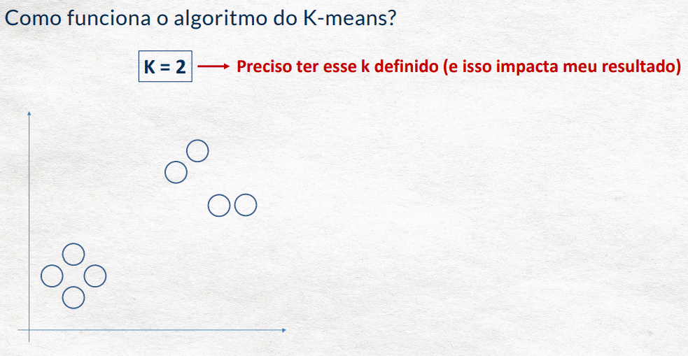 Definição do K
