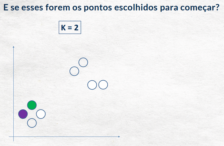 Pontos aleatórios.