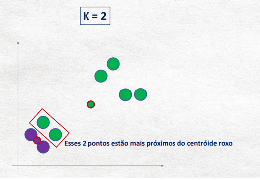 Segunda avaliação.