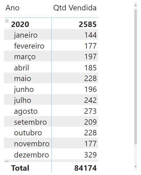 Valores do relacionamento novo