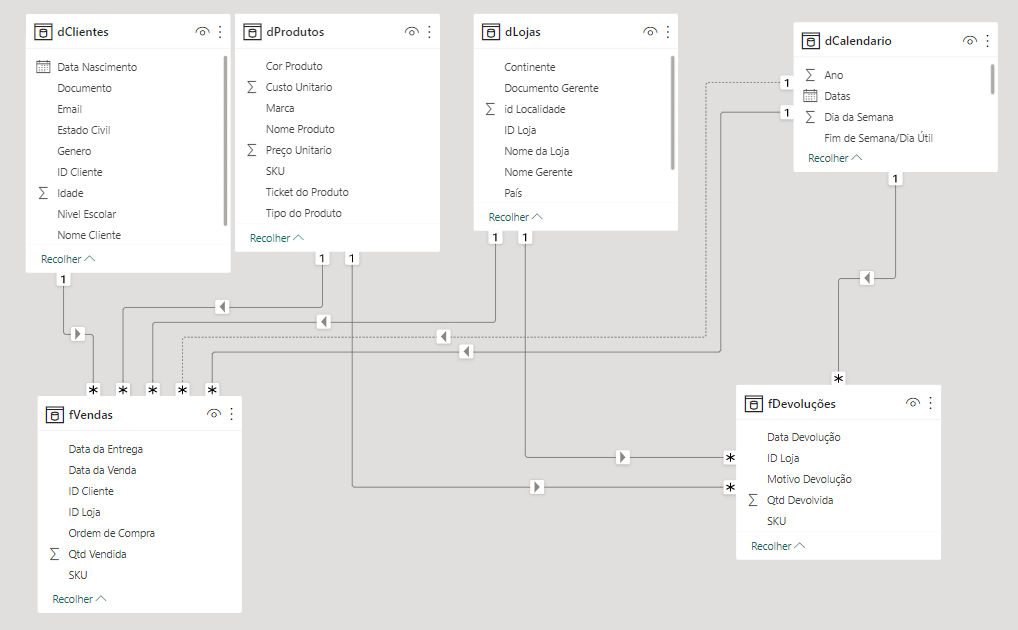 Truque com Relacionamentos do Power BI