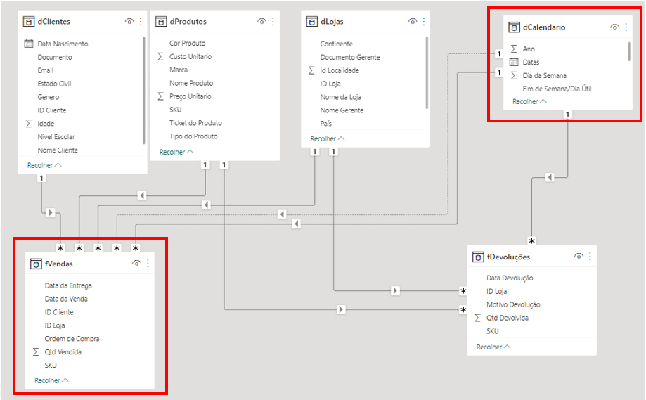Truque com Relacionamentos do Power BI
