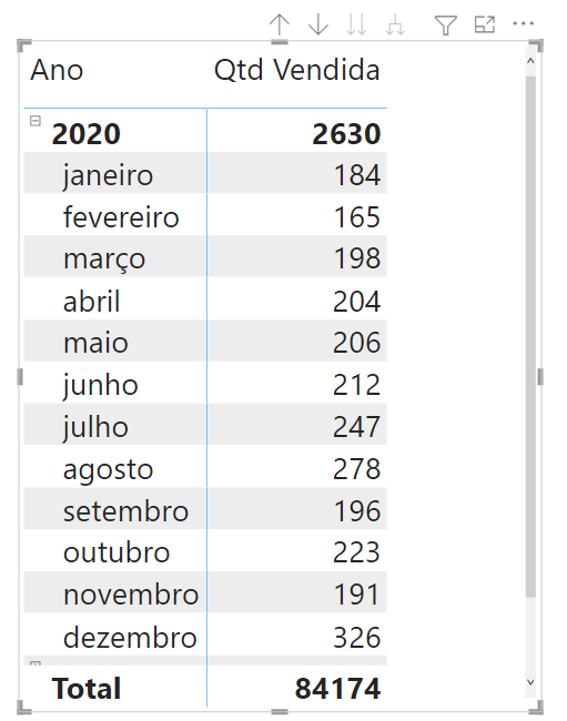 Truque com Relacionamentos do Power BI