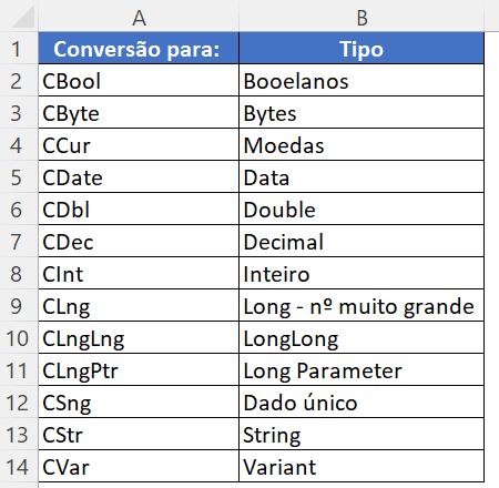 funções de conversão de tipo