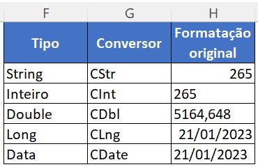 Tabela para conversão